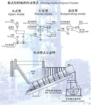 BW型鱗板輸送機(jī)