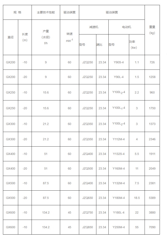 螺旋輸送機技術參數(shù)