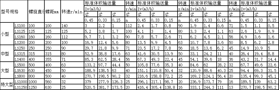 管式螺旋輸送機(jī)